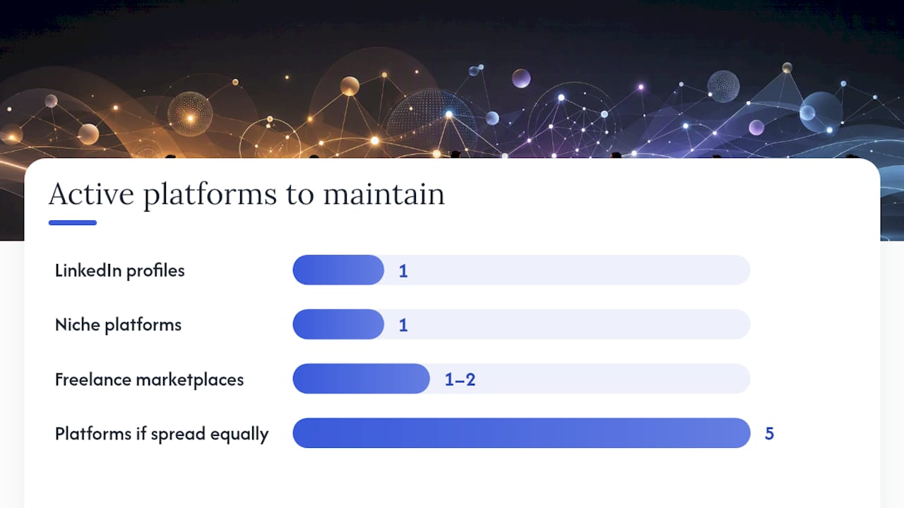 When you should still use LinkedIn in the UK — overview diagram