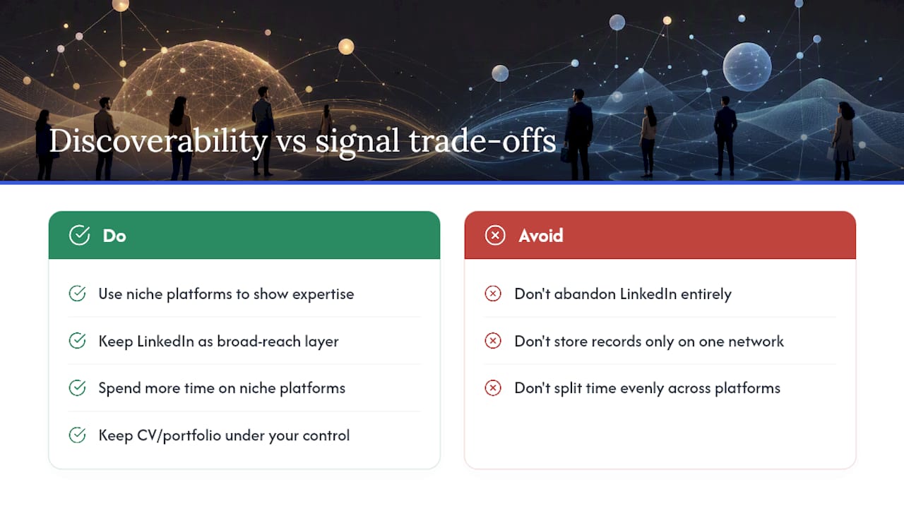 The real trade-offs when leaving LinkedIn behind — overview diagram
