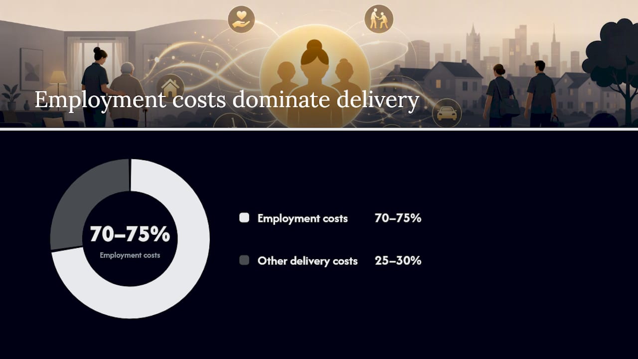 Diagram showing fee rates, staff pay, and turnover impact