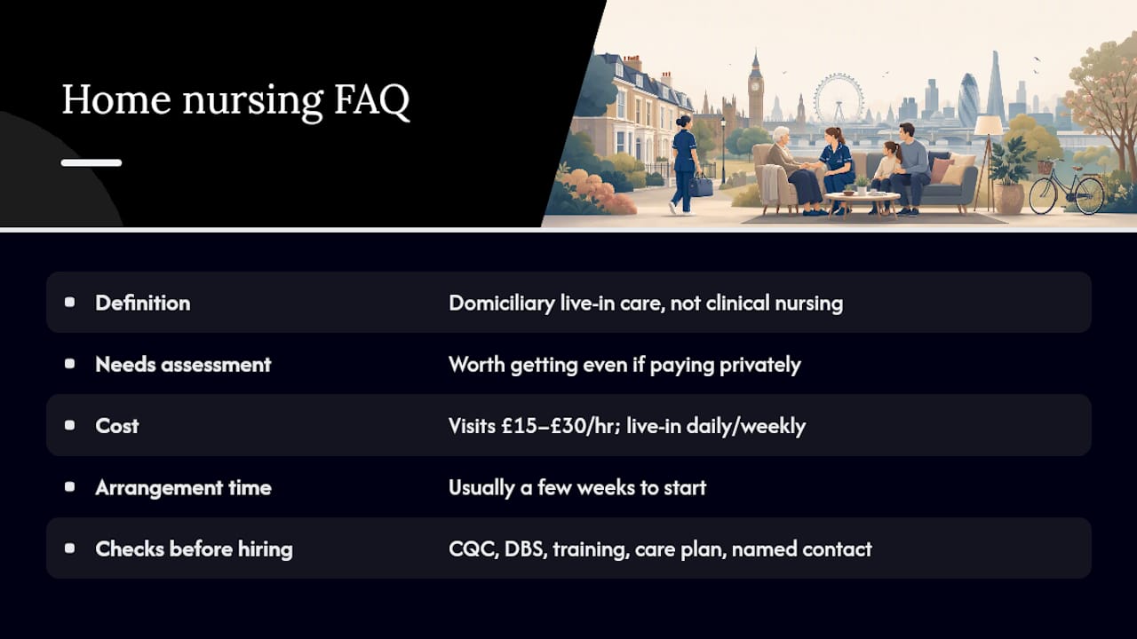 Frequently asked questions — overview diagram