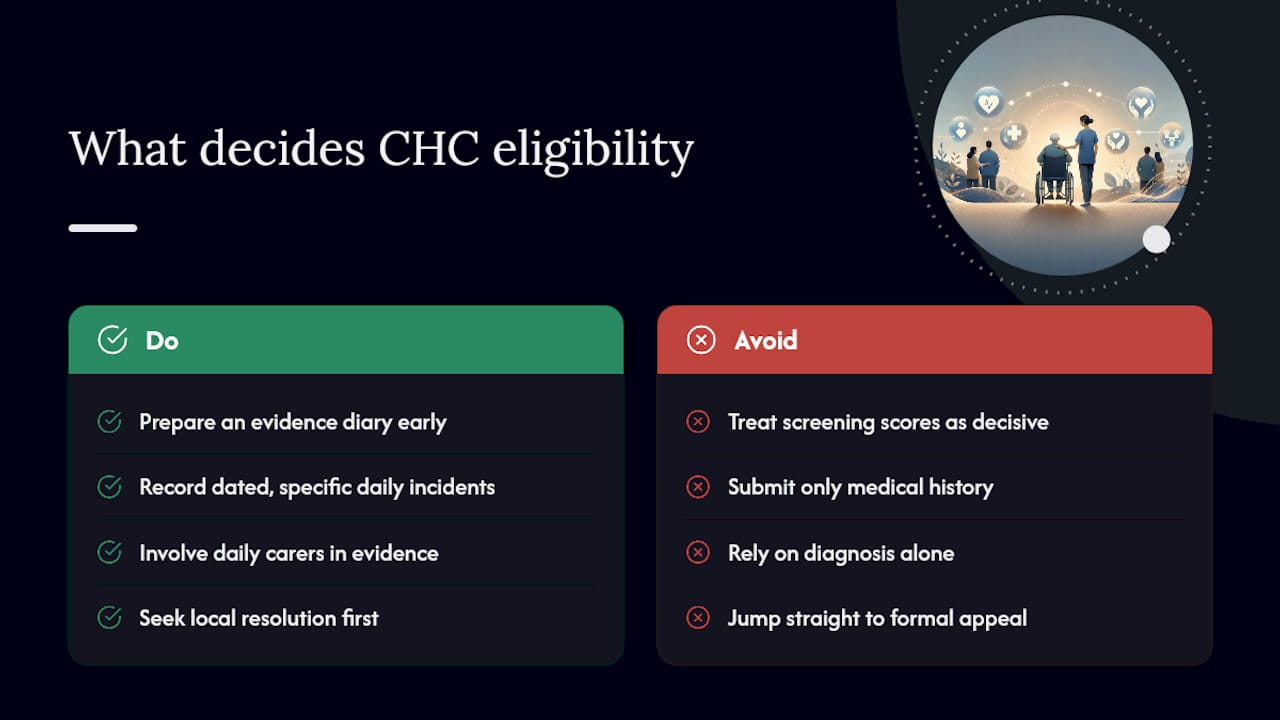 A closer look at what actually decides eligibility — overview diagram