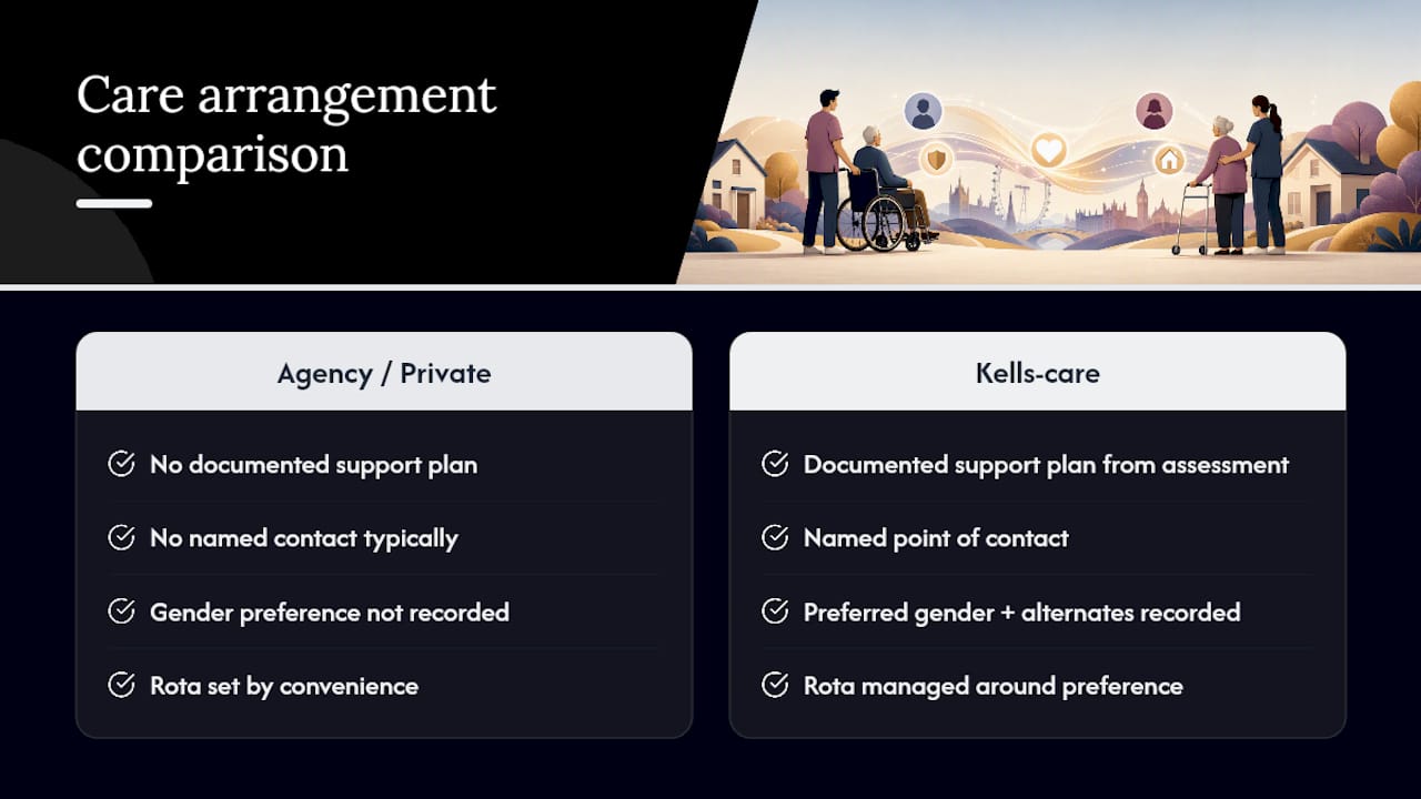 Get help putting your preference into practice — overview diagram