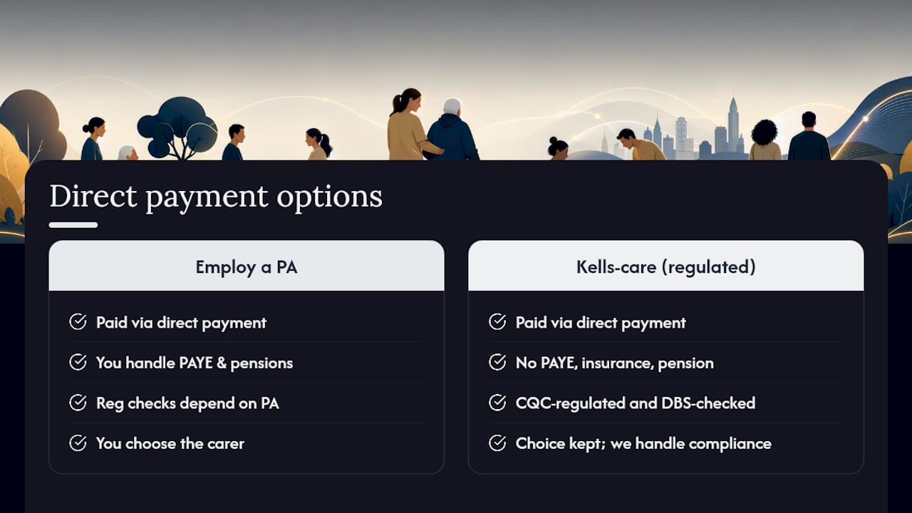 How Kells-care fits into your direct payment plan — overview diagram