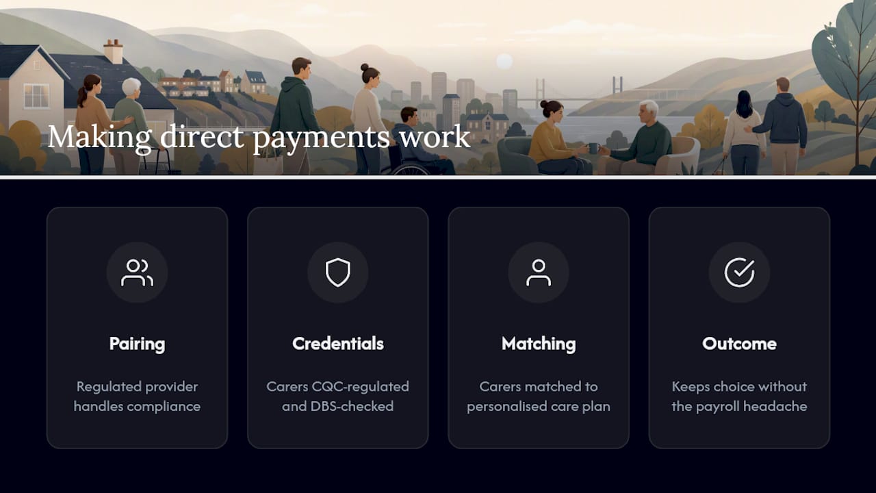 Kells' perspective on making direct payments work in practice — overview diagram