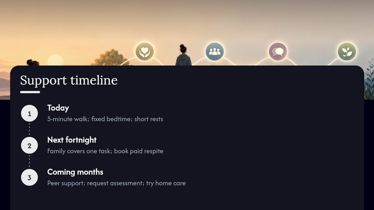 Three-stage caregiver burnout support timeline