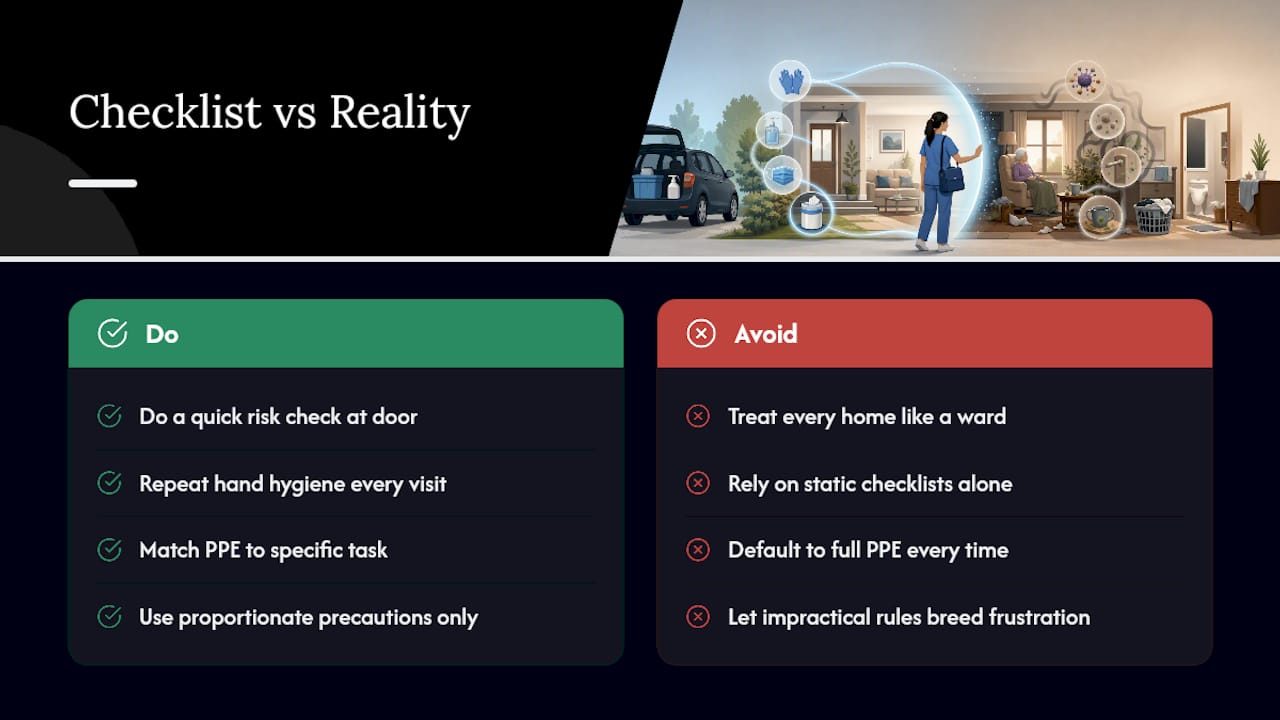 Why checklists alone won't fix infection control — overview diagram