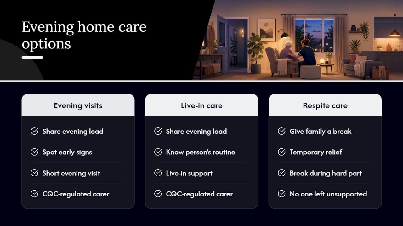 Get practical evening support from Kells-care — overview diagram