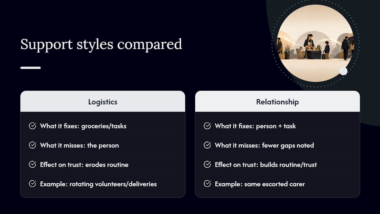 Why the usual shopping advice misses the point — overview diagram