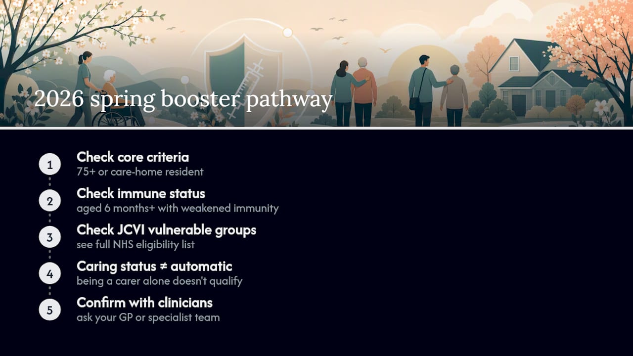 2026 COVID vaccine eligibility pathway