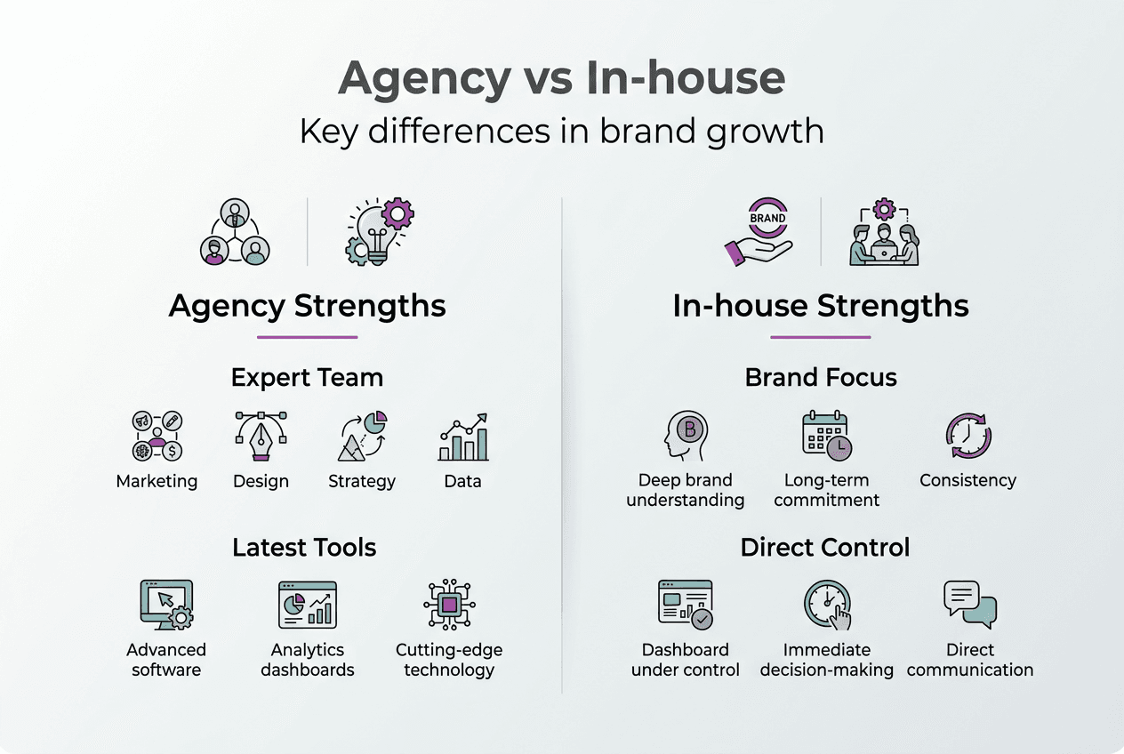 Infographic comparing agency and in-house strengths