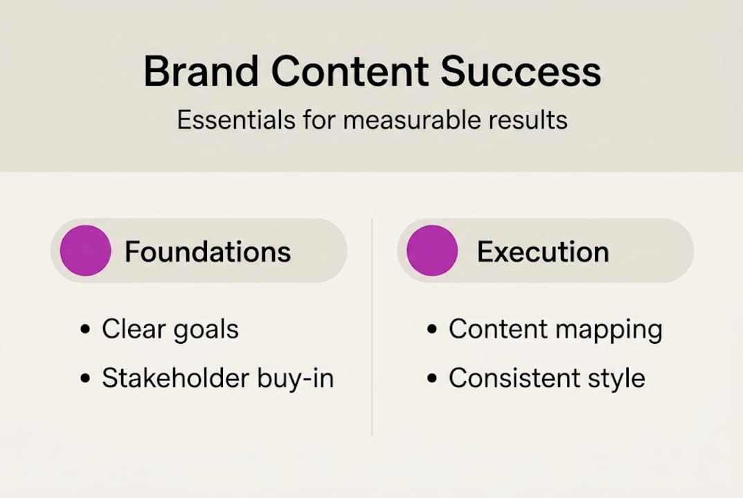 Infographic outlining brand content essentials
