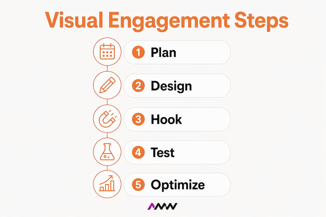 How to create engaging visuals that stop the scroll | AMW Media