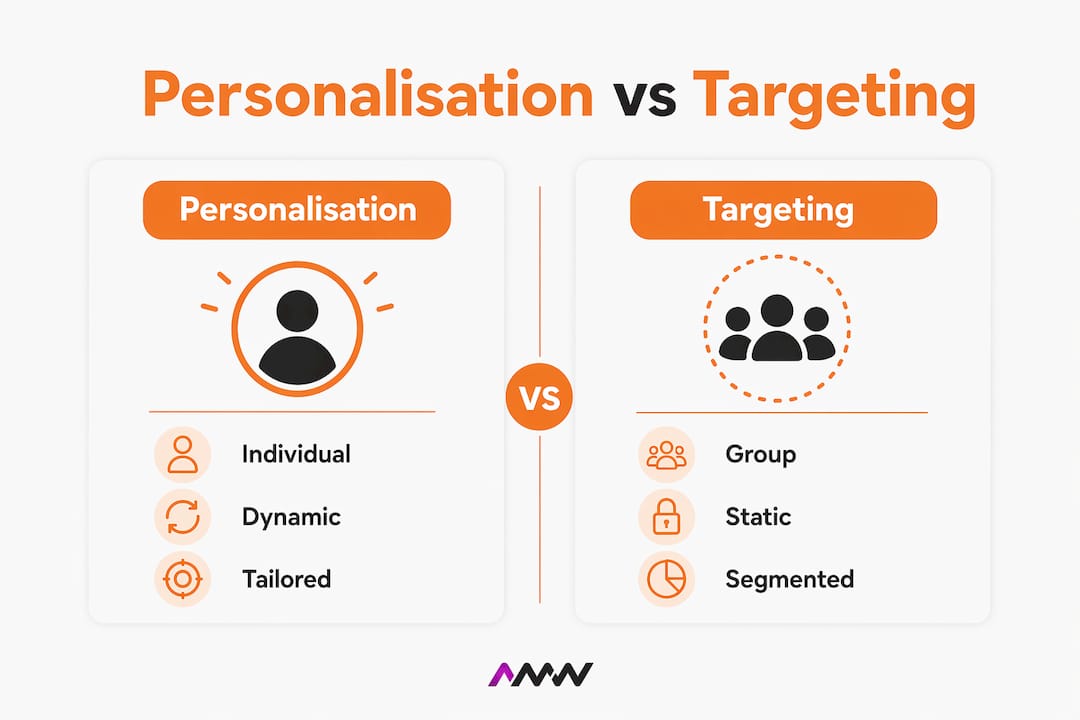 What is marketing personalisation? A 2026 guide | AMW Media