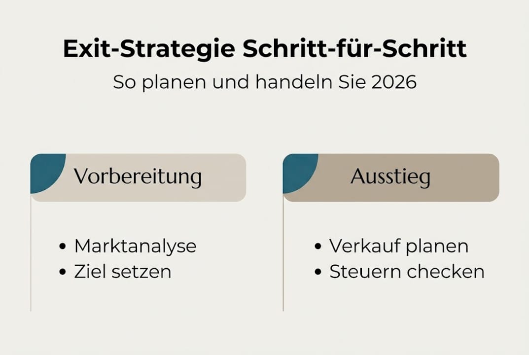 Schritt-für-Schritt-Infografik: So gelingt die optimale Ausstiegsstrategie beim Immobilienverkauf