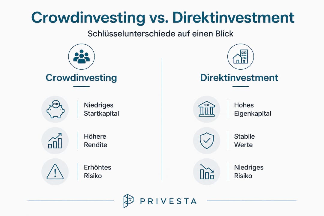 Infografik: Crowdinvesting vs. Direktinvestition – ein Vergleich auf einen Blick