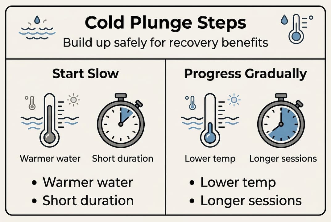 Infographic on safe cold plunge progression