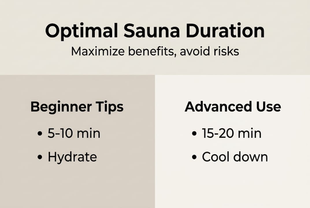 Infographic covering optimal sauna durations and tips