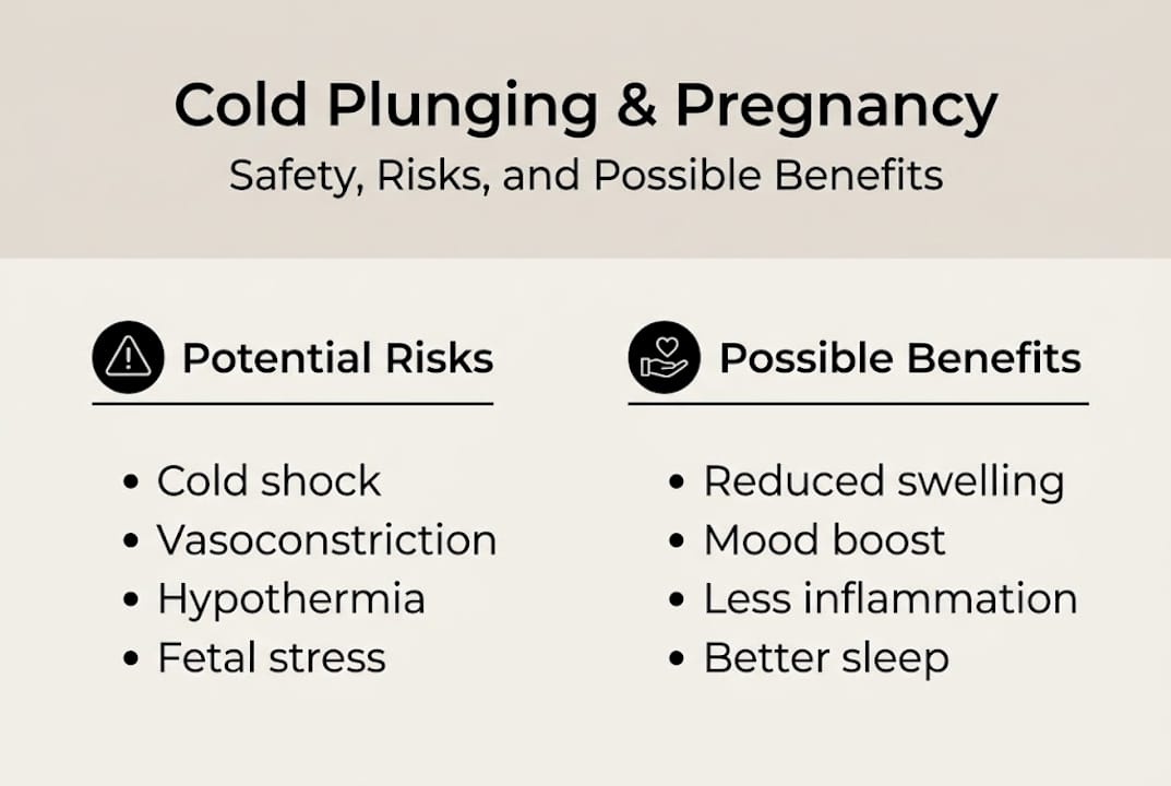 Infographic about cold plunging safety during pregnancy