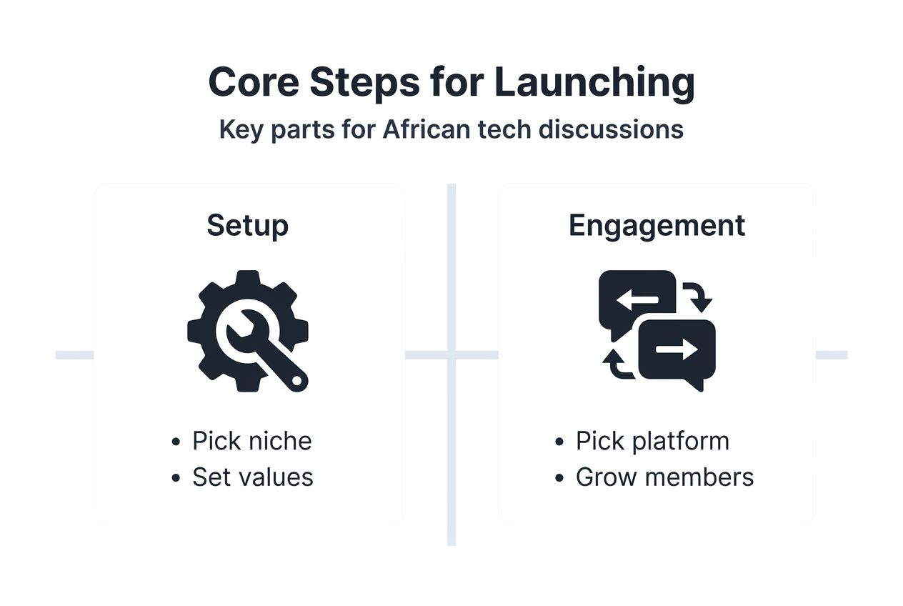 Infographic outlining steps to launch African tech forum