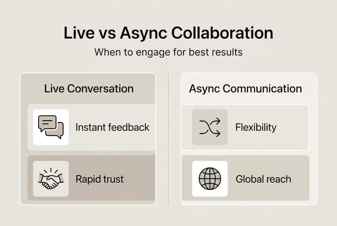 Infographic comparing live and async collaboration