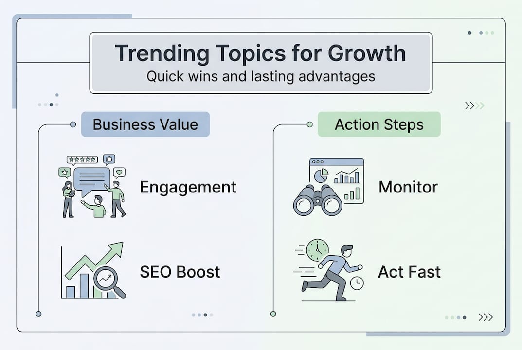 Infographic showing trending topic business impact