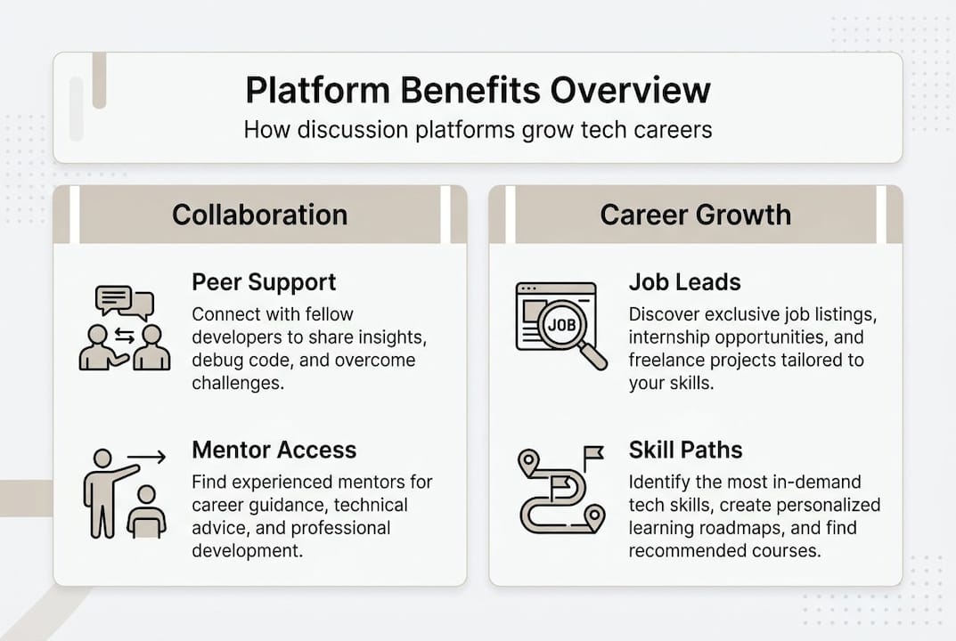 Infographic on tech platforms for career growth