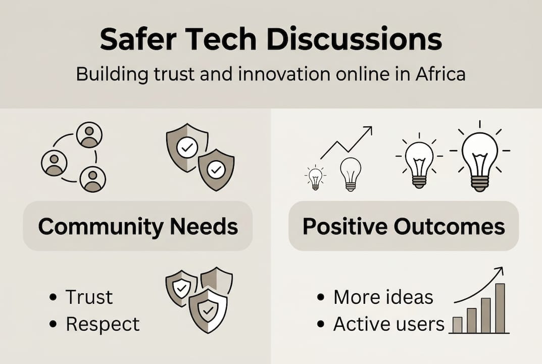 Infographic summarizing psychological safety benefits