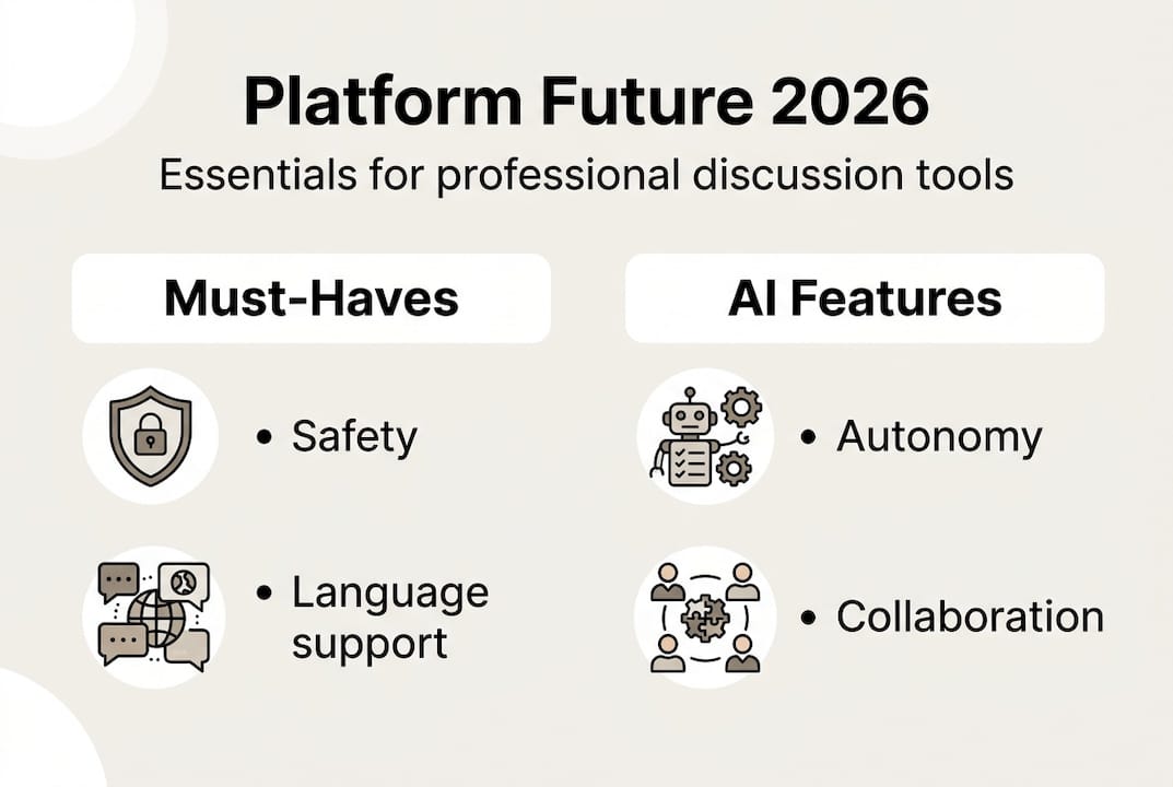 Infographic on platform must-haves and AI features