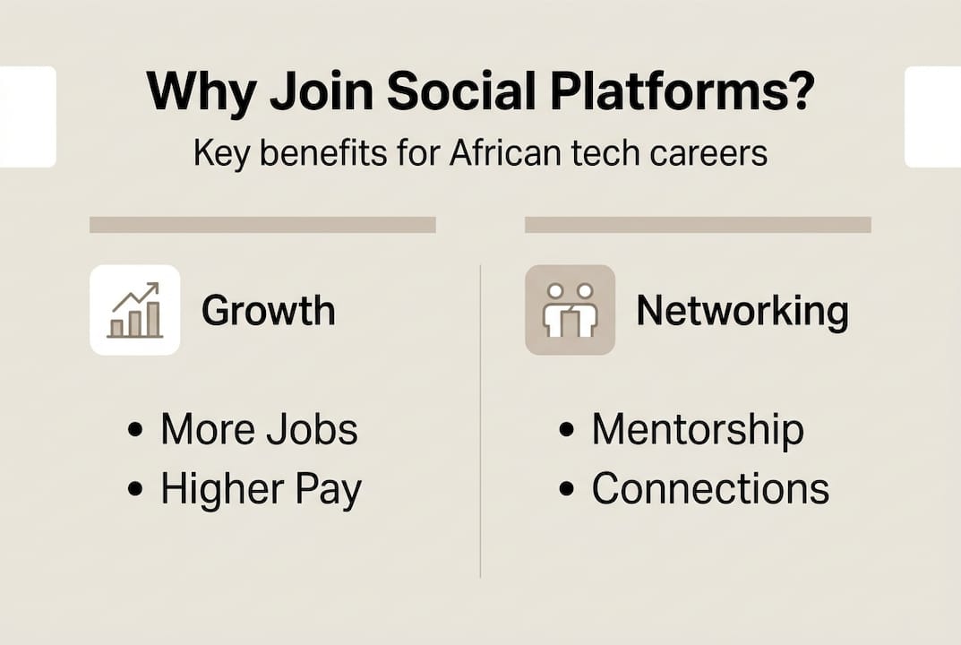 Infographic on African tech networking benefits