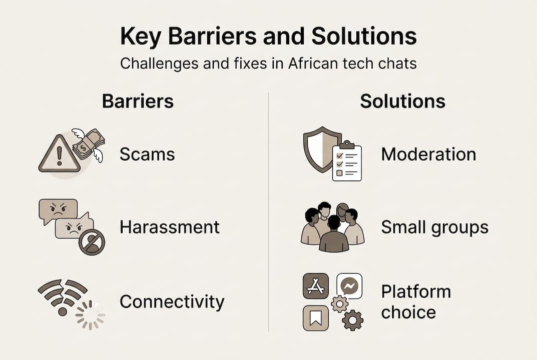 Infographic showing barriers and solutions for tech discussions