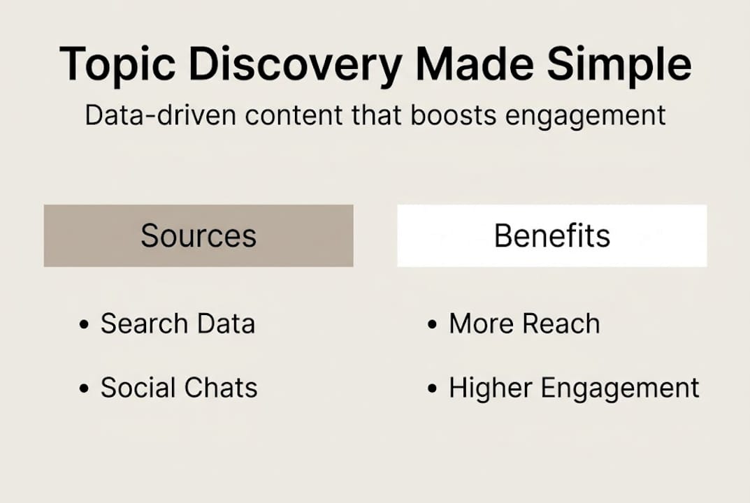Infographic showing topic discovery overview