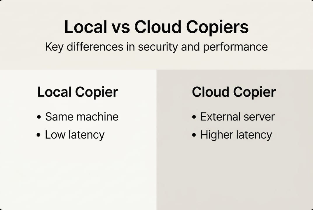 Infographic comparing local and cloud copiers