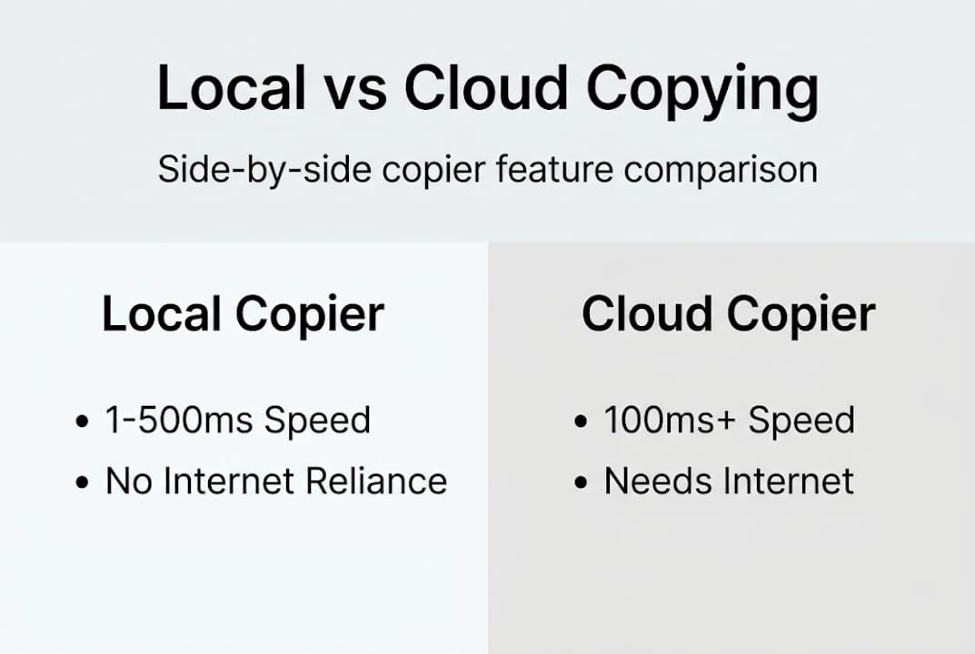 Infographic comparing local and cloud trade copiers