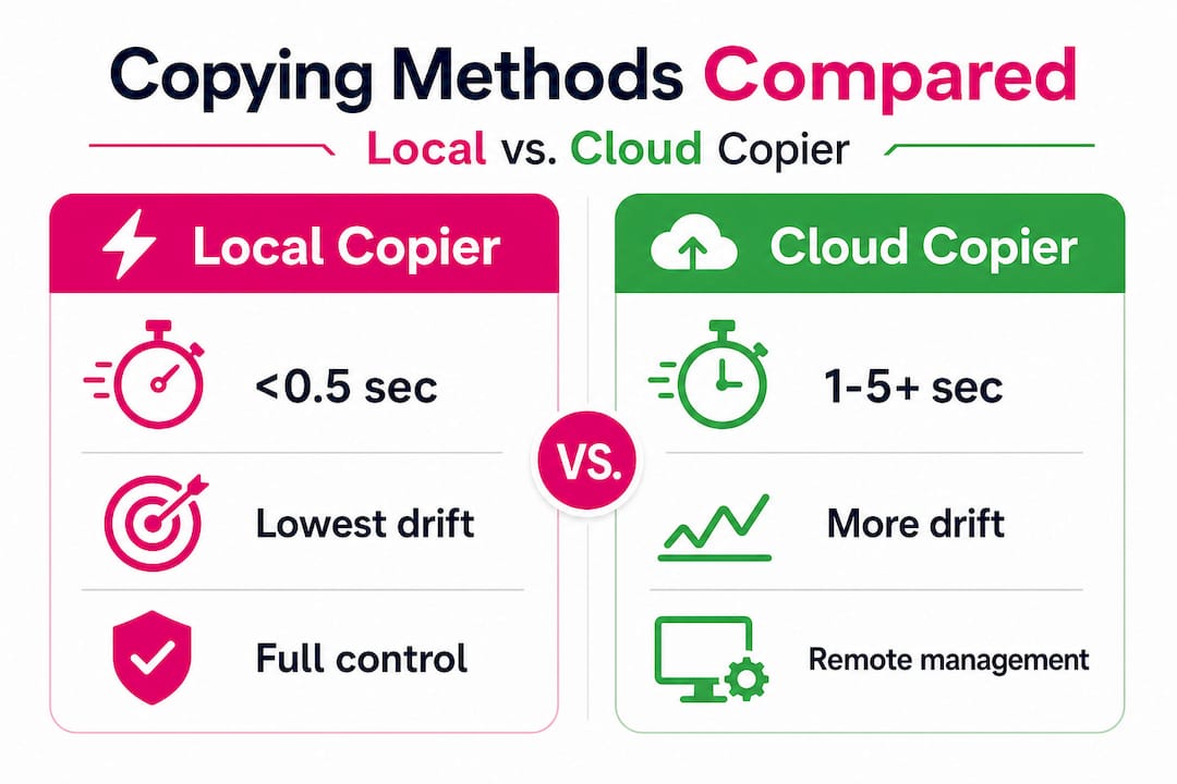 Infographic comparing local and cloud trade copying
