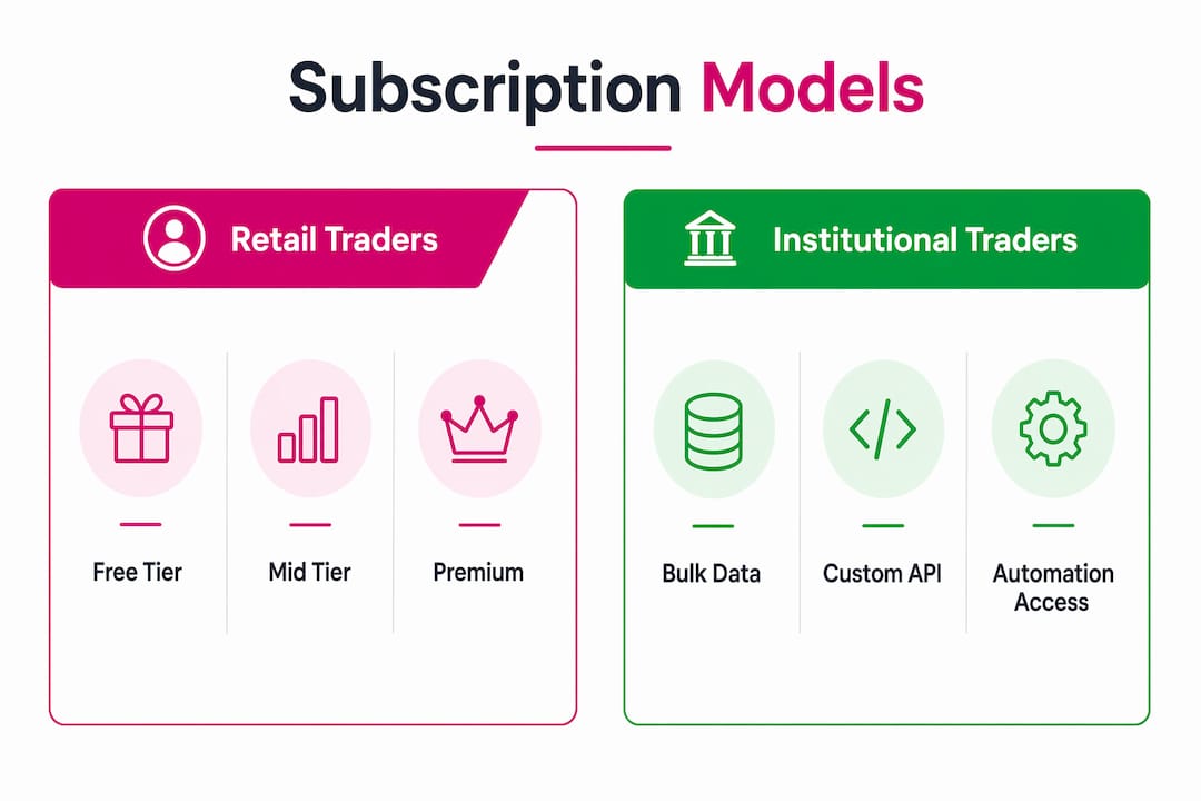 Infographic comparing retail and institutional subscription models