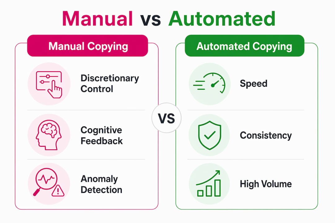 Infographic comparing manual and automated copying benefits