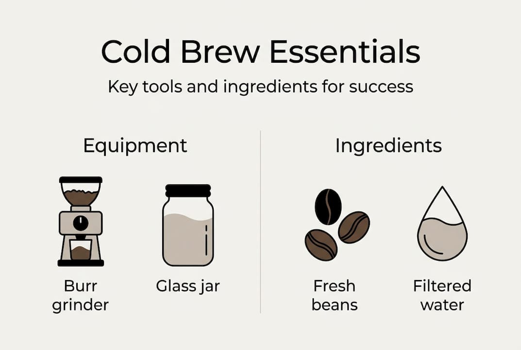 Infographic showing cold brew coffee essentials