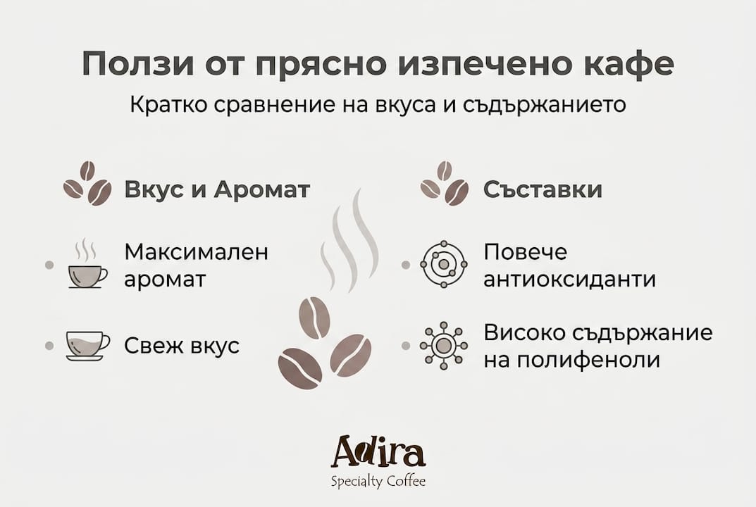 Инфографика: Защо си струва да започнем деня с чаша току-що изпечено кафе