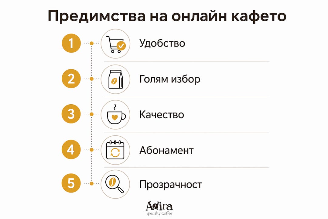 Инфографика: Най-важните плюсове на това да си поръчаш кафе онлайн