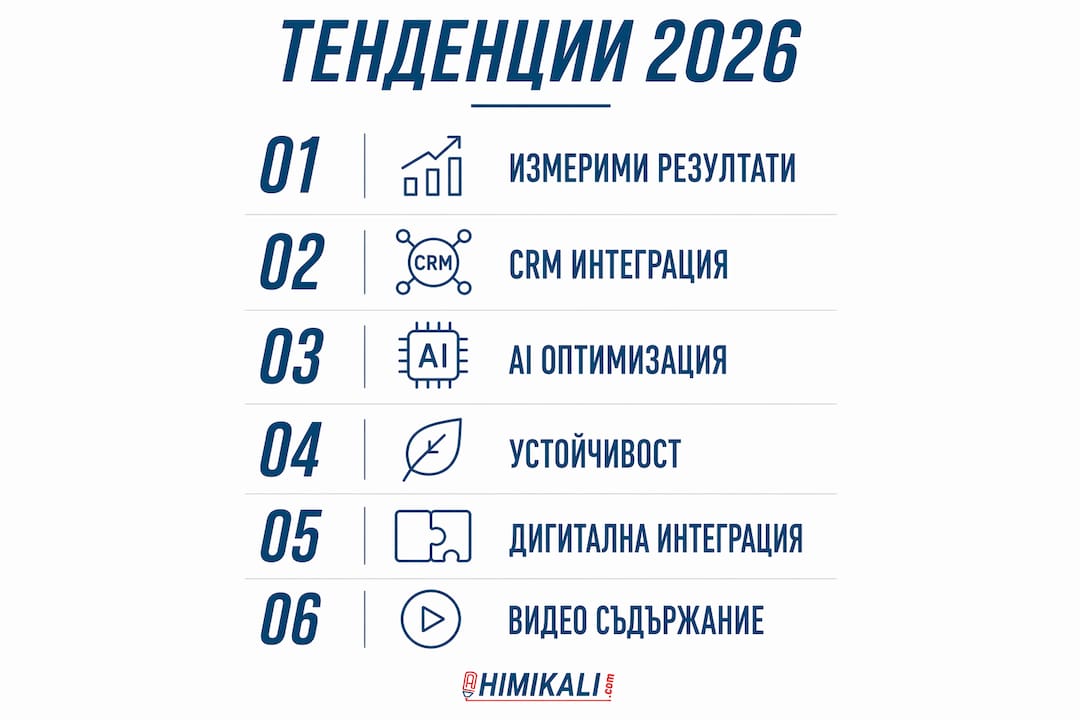 Визуален преглед на водещите тенденции в индустриалната реклама през 2026 година