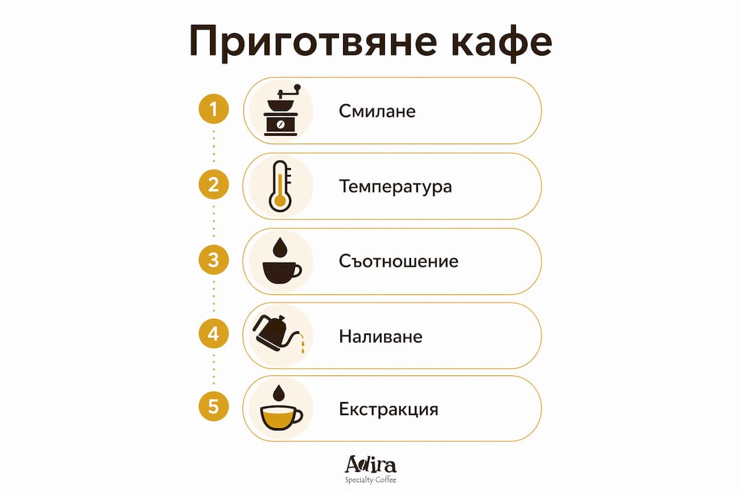 Инфографика: Как да си приготвим кафе на ръка – стъпка по стъпка