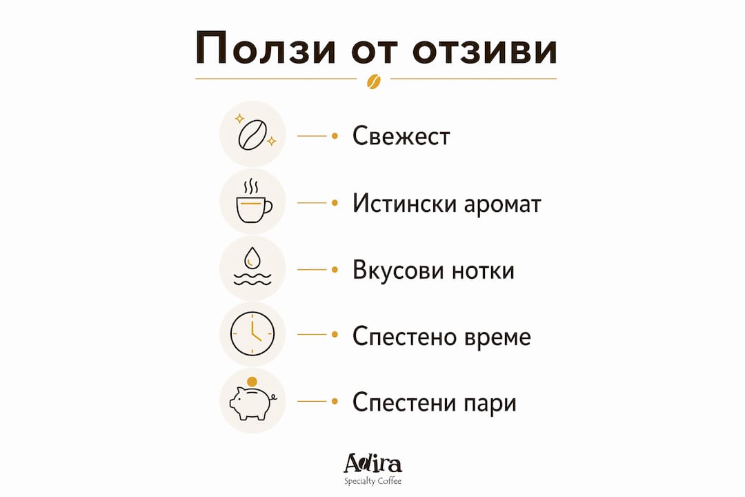 Инфографика: Защо си струва да четем мнения за кафето – най-важните предимства