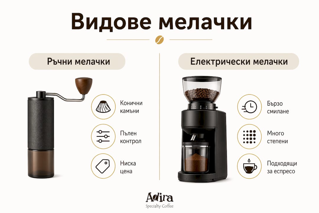Сравнителна инфографика: Каква е разликата между ръчните и електрическите мелачки?