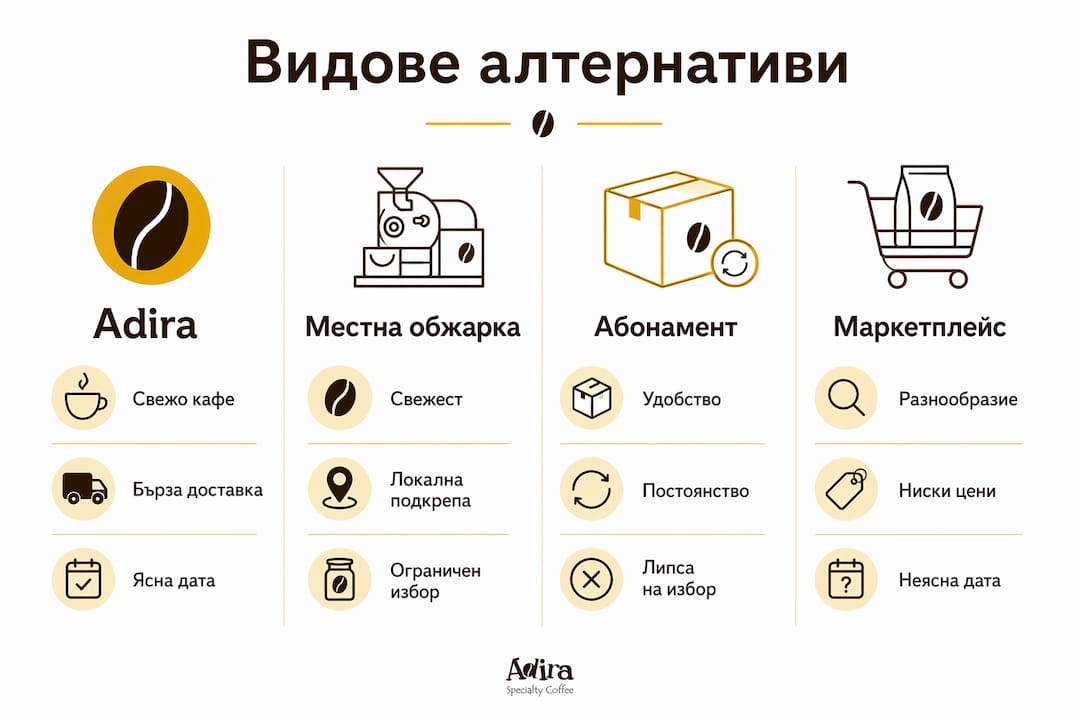 Инфографика, която представя и сравнява най-популярните алтернативи на кафето