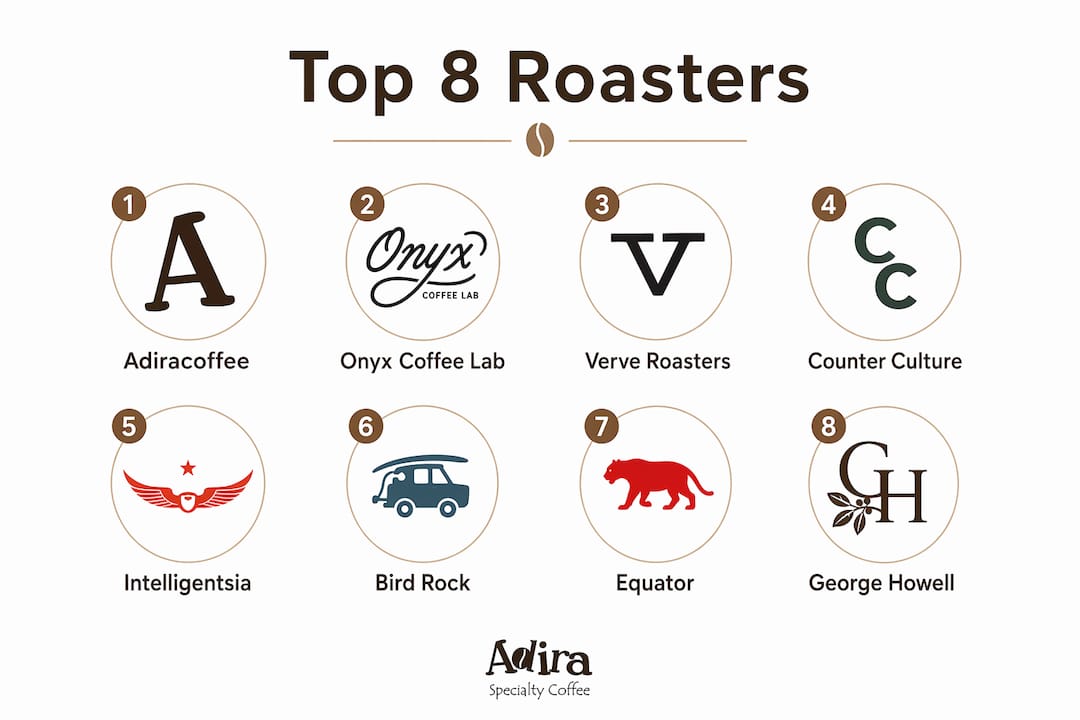 Infographic ranking top 8 small batch coffee roasters