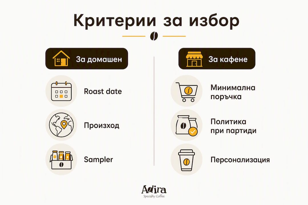 Инфографика: кои са най-важните критерии при избора на доставчик на специално кафе – сравнение на водещите фактори