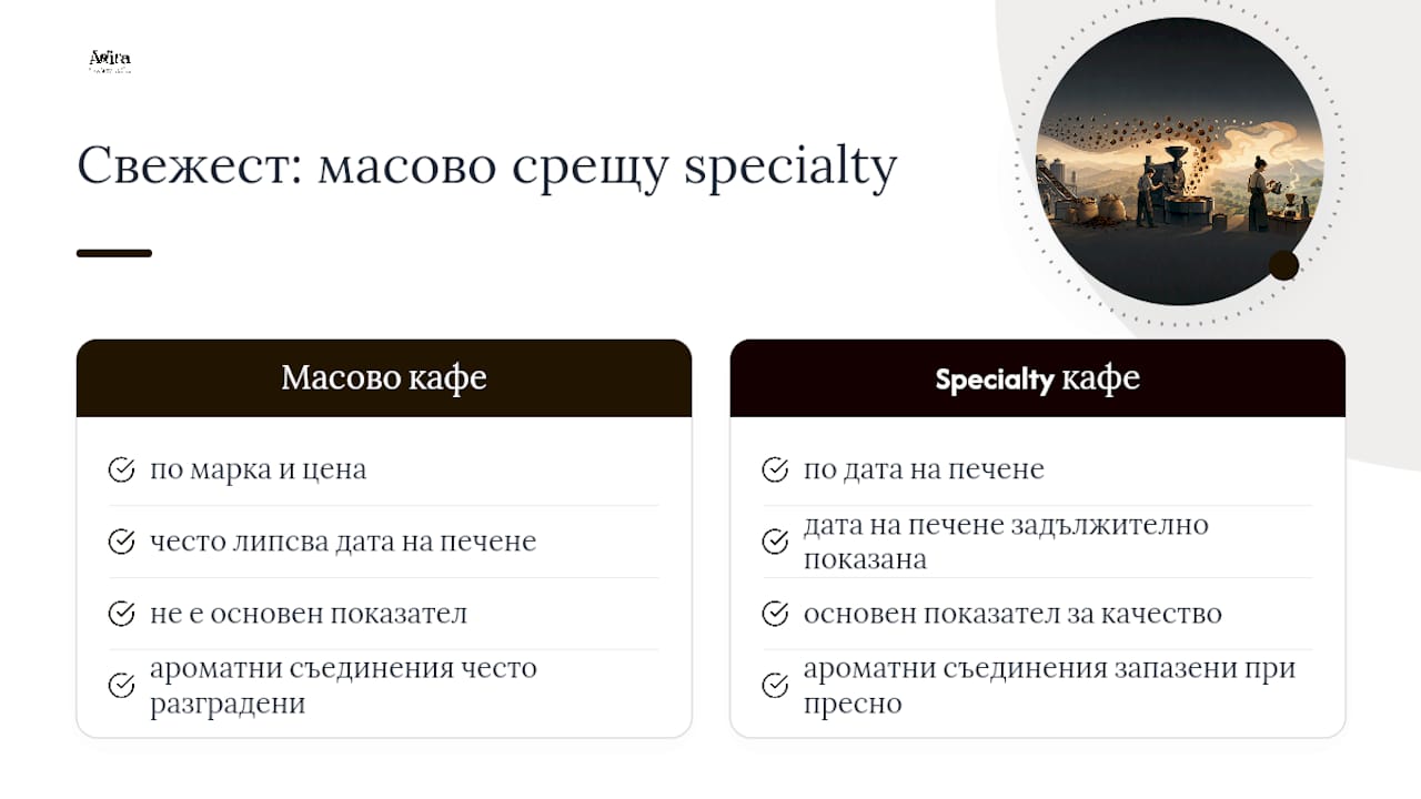 Свежестта не е маркетинг, тя е химия — overview diagram