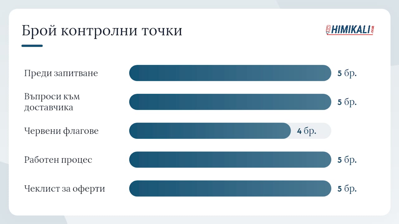 Как да изберете правилните артикули и доставчик? — overview diagram