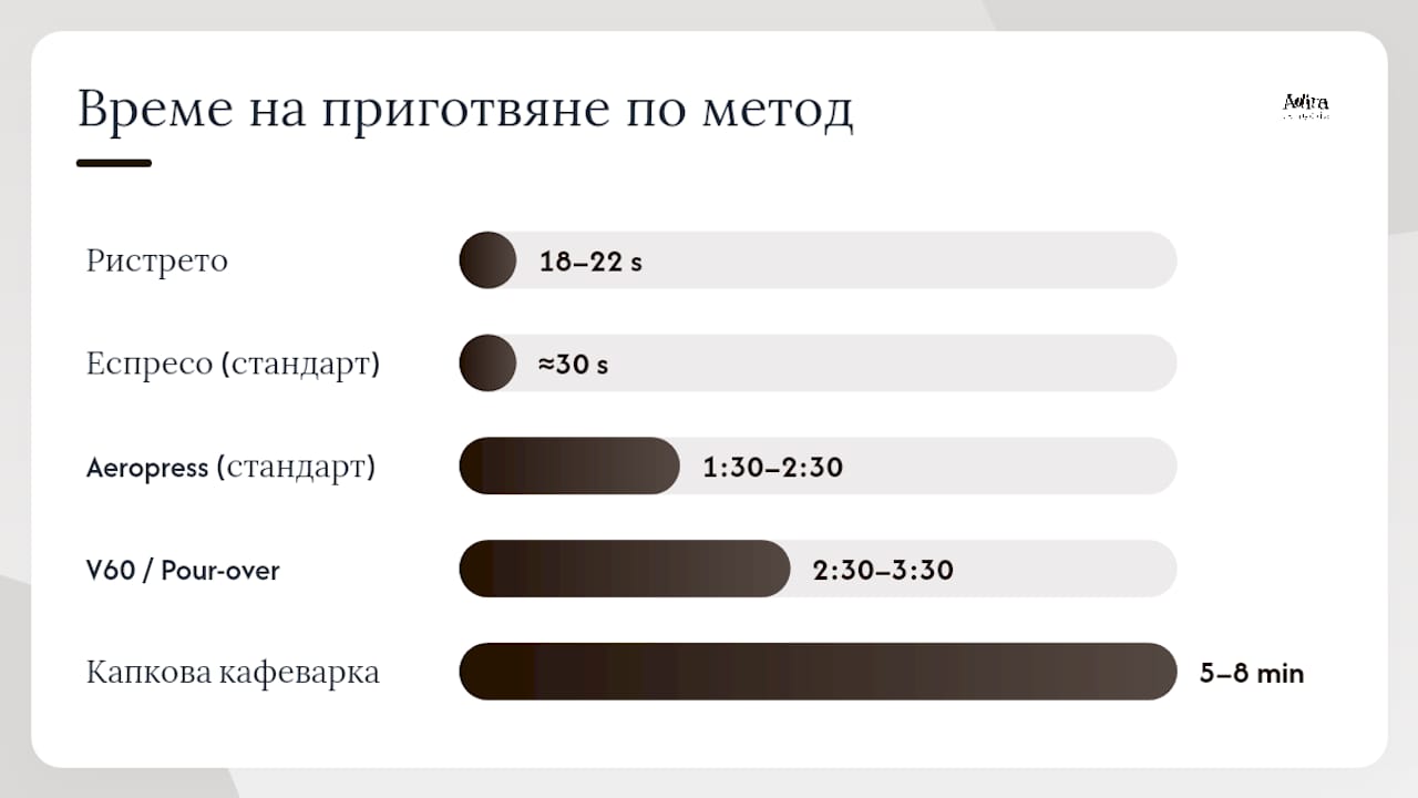 Сравнителна таблица на основните параметри при приготвяне на кафе