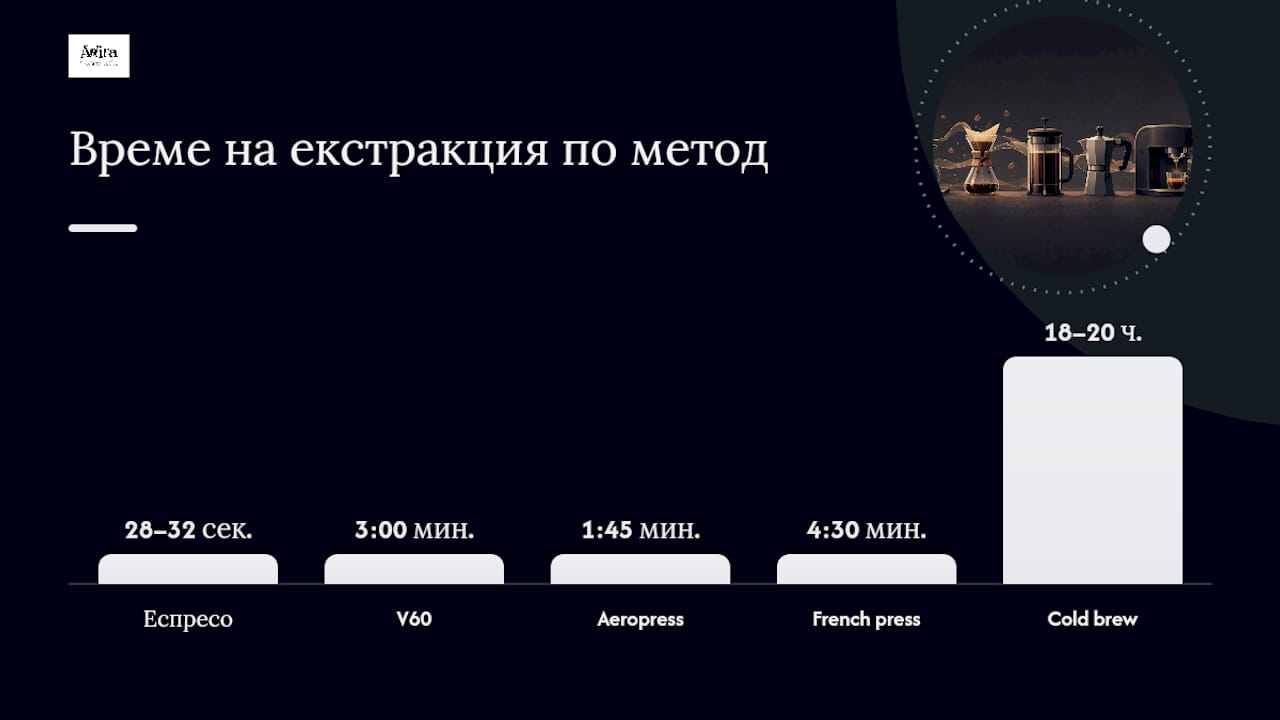 Рецепти и бележки от практиката за всеки метод — overview diagram